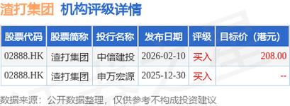 中金：维持禾赛-W跑赢行业评级 目标价217.00港元