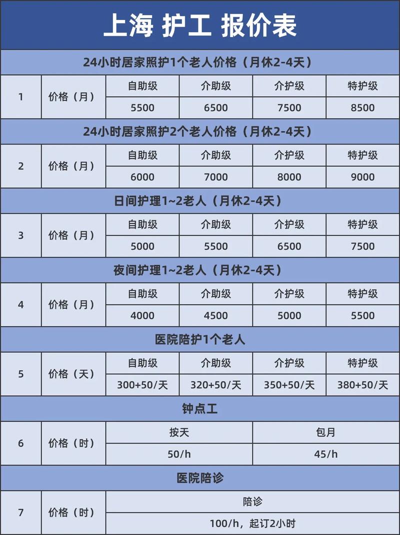 长护险谁能享受？享受多少？如何申请？解答来了