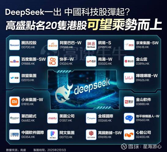 科技股因AI和法律消息表现不一