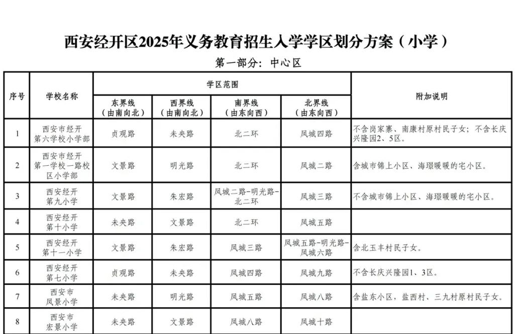 2025学区房政策（2025学区房政策最新规定）