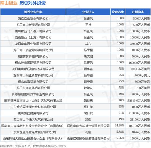 南山铝业：董事会审议通过《山东南山铝业股份有限公司2025年度董事会工作报告》等多项议案
