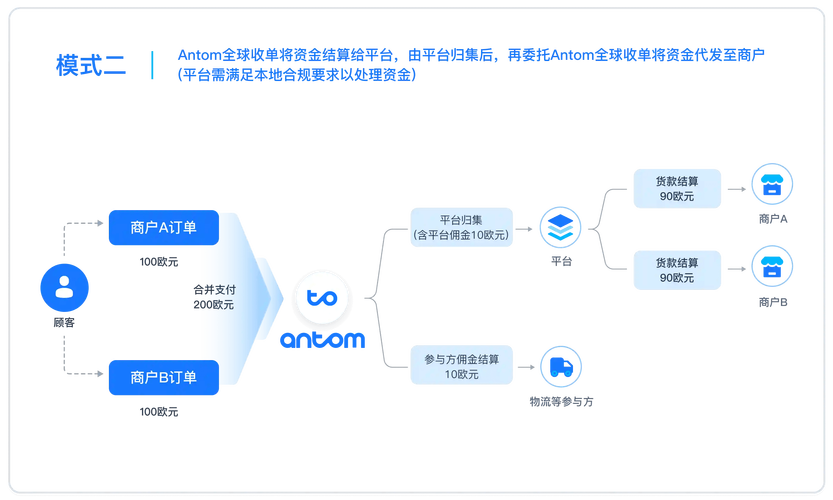 社交电商平台的模式分类（社交电商平台的概念）