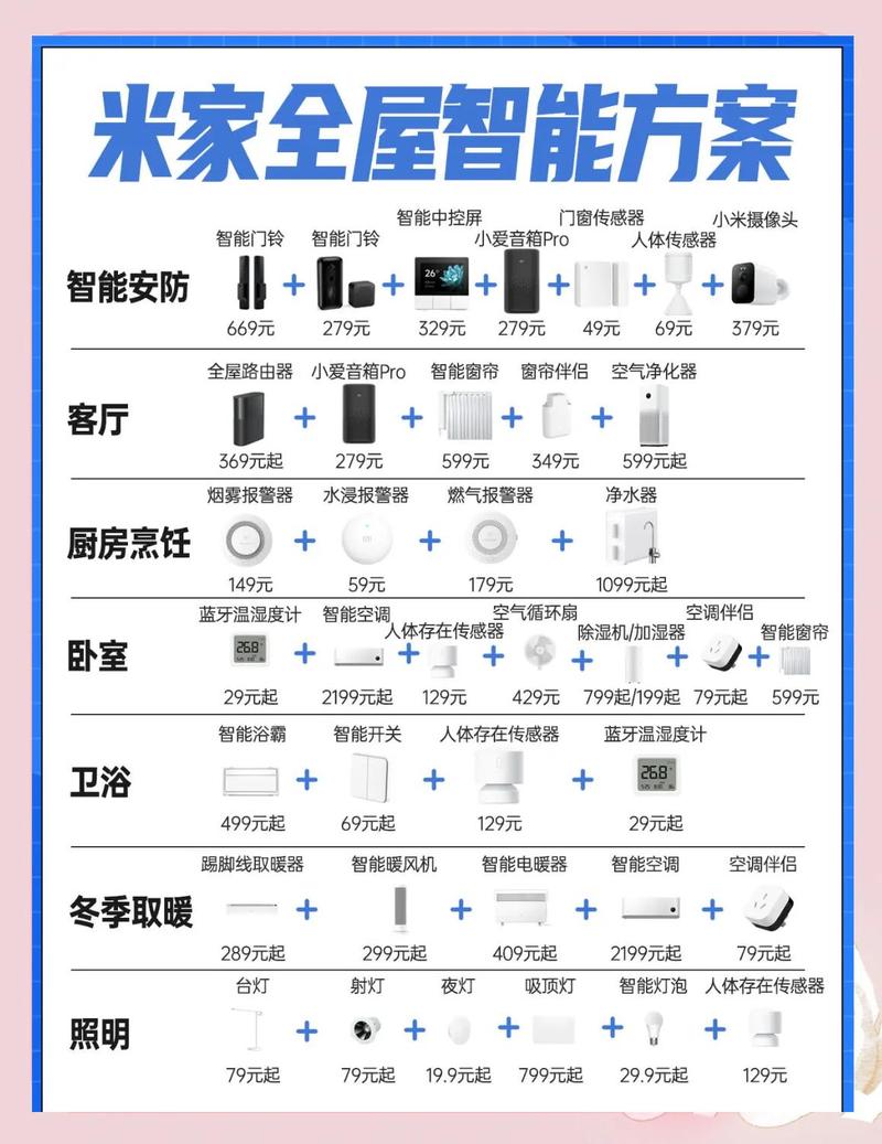 智能家居套装排名（智能家居套装品牌）