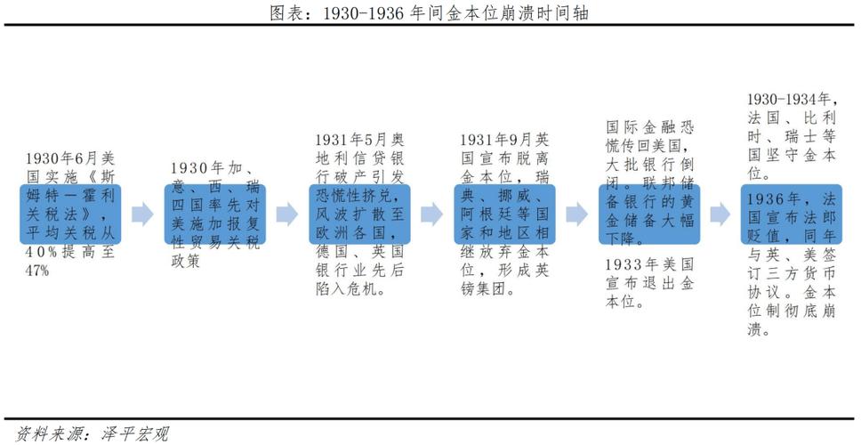 贸易保护主义时间(贸易保护主义盛行时间)