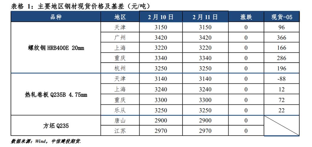 中信建投期货：3月27日工业品早报