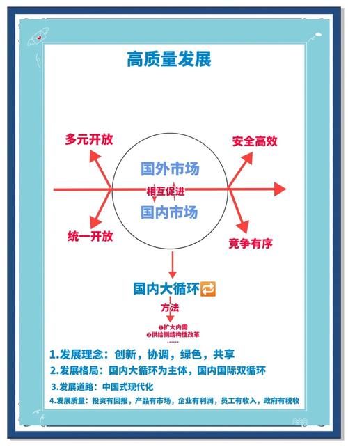 新持续发展理念的内涵(新发展理念 可持续发展)