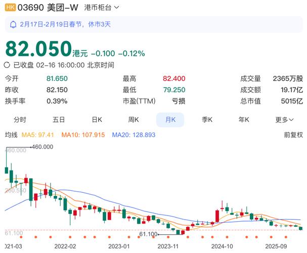 外卖大战一年美团少赚近600亿，市值较去年高点腰斩