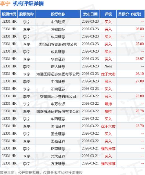 美银证券：降石药集团目标价至8港元 评级“跑输大市”