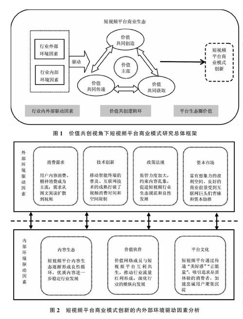 价值共创理论模型(价值共创理念)
