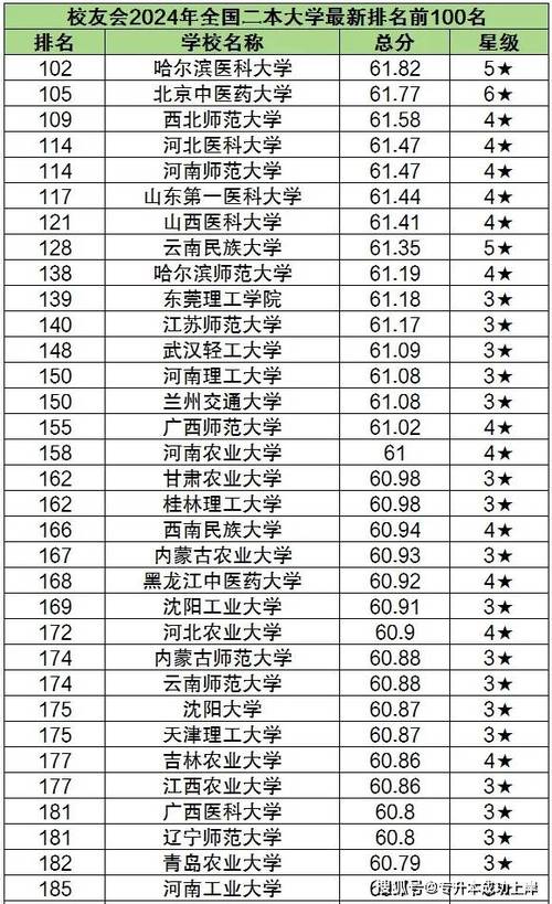 即将升级为大学的二本学院（2021刚刚升为二本的学校）