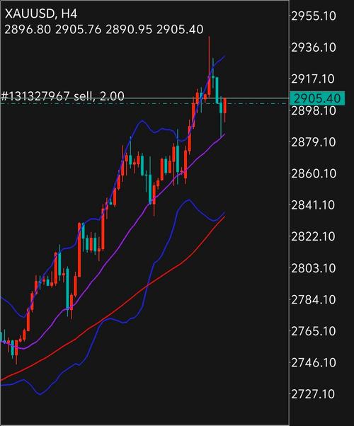 金价飙升 中东冲突持续冲击停火前景