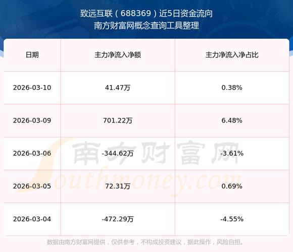 致远互联（688369）：中标河南豫信数智科技有限公司采购项目，中标金额为152.00万元