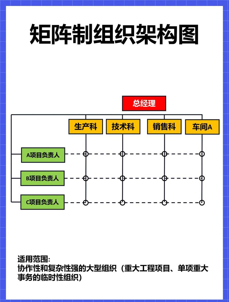 矩阵运营的优势和特征描述不正确的是（矩阵型组织运作的最大好处）
