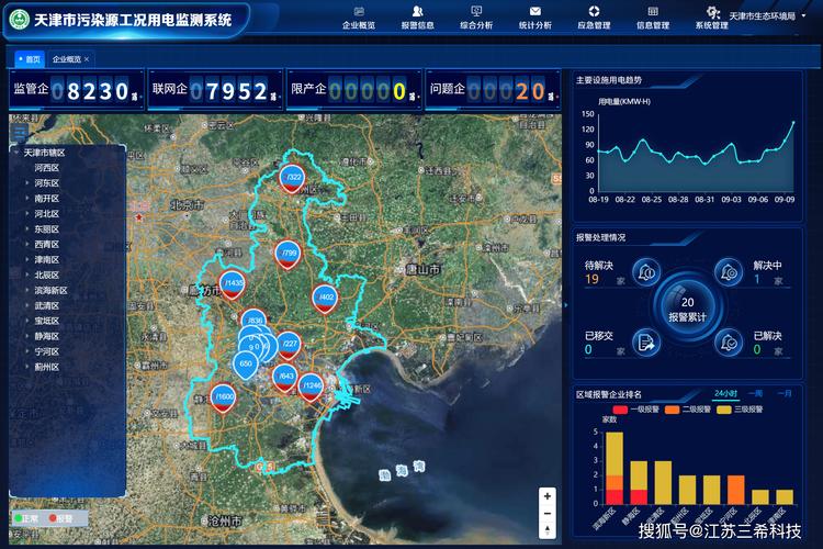 数据指标监控体系是什么（数据监控的指标包含有哪些）