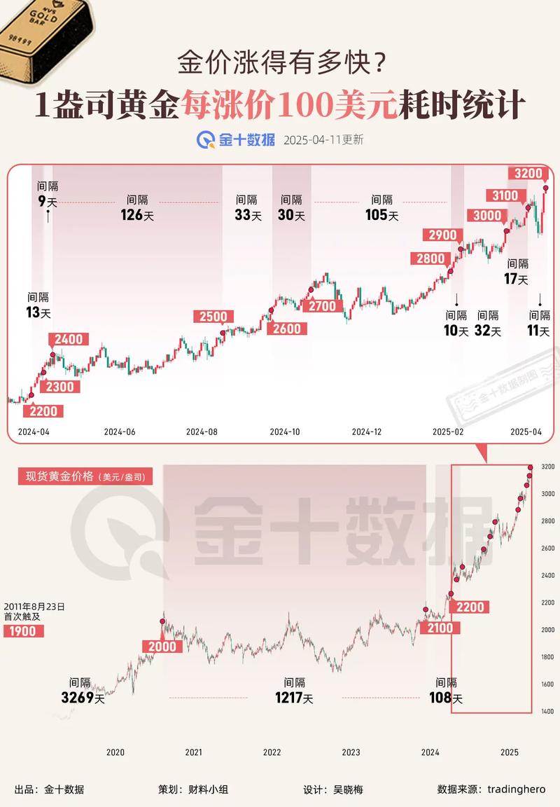 今日美元黄金走势预测（美元黄金价格实时）