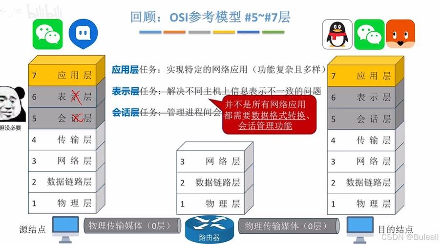 账号分层模型有哪些类型(账号分为)