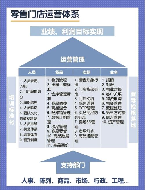 运营战略矩阵有哪些（运营战略主要包括哪几个部分）