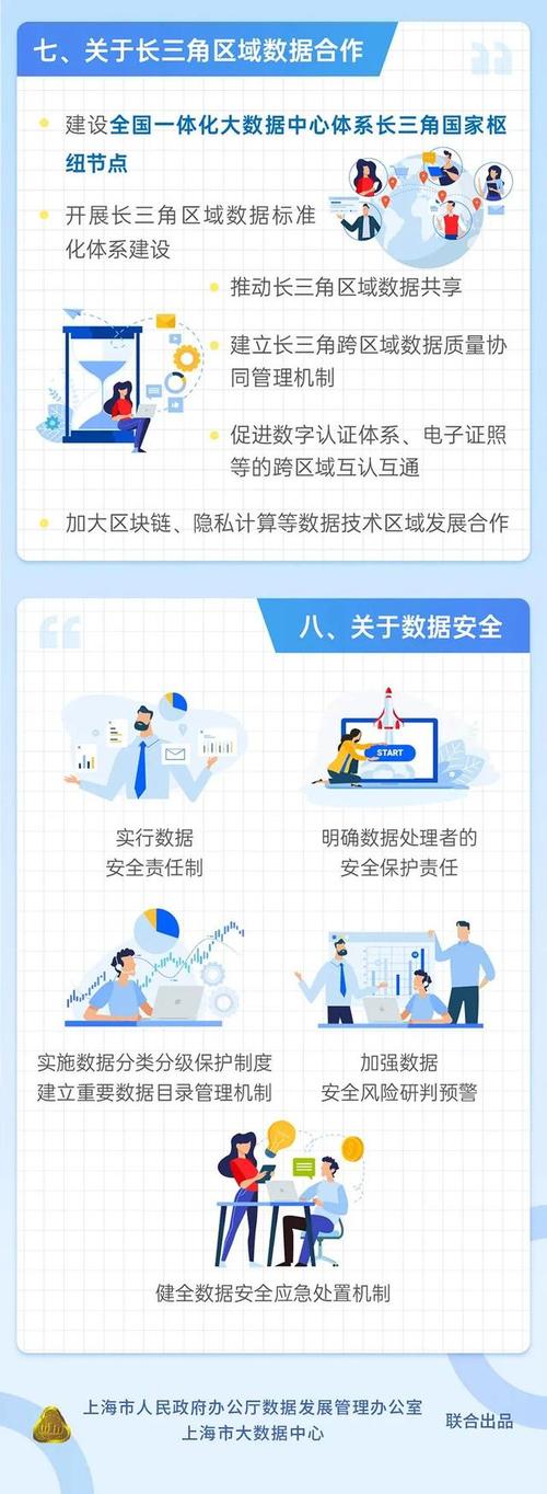 ‌金融数据要素市场化：上海数据交易所最新交易规则‌的简单介绍