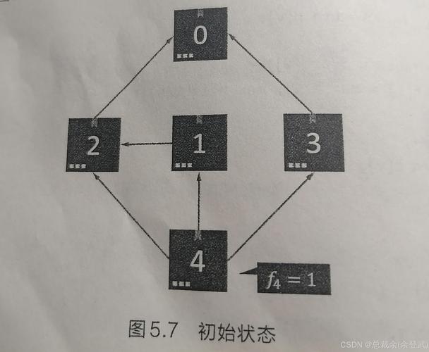 动态规划正则表达式是什么（动态规划csdn）