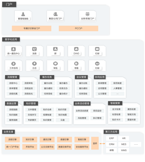 协同办公app（协同办公app有什么用）