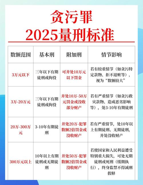 严重违法金额一般多少（严重违法行为会判刑吗）
