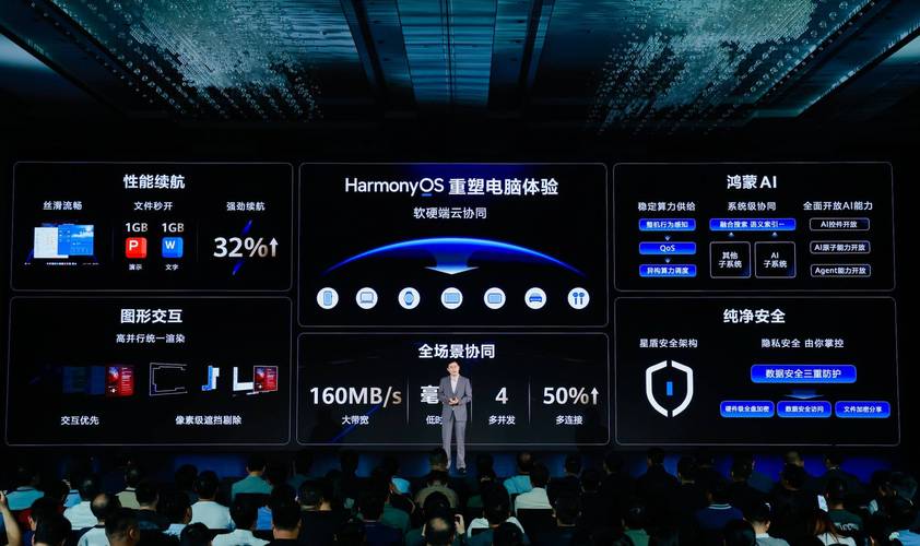 科技自立vs技术引进：华为鸿蒙系统的战略启示（华为自主研发鸿蒙系统）