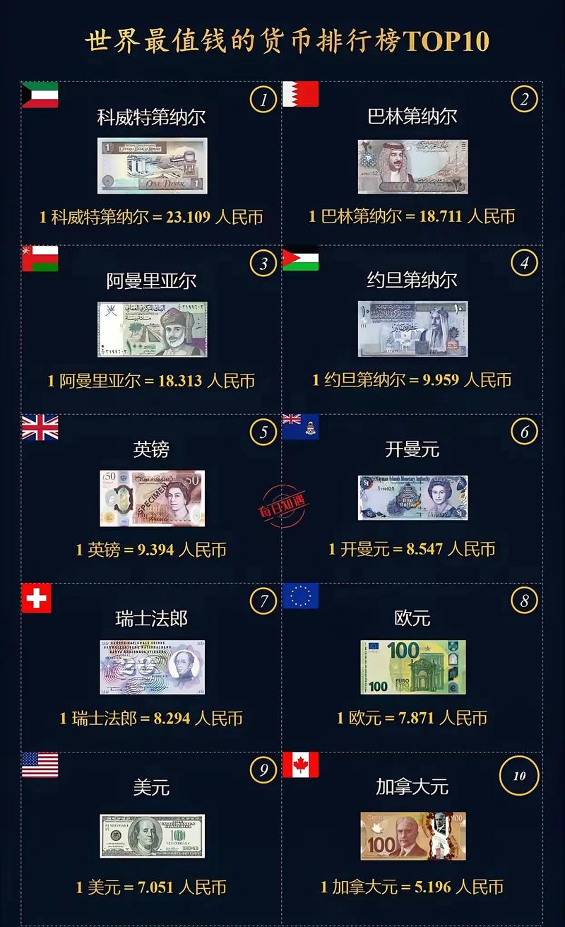 货币人民币排行榜（人民币国际货币排名）