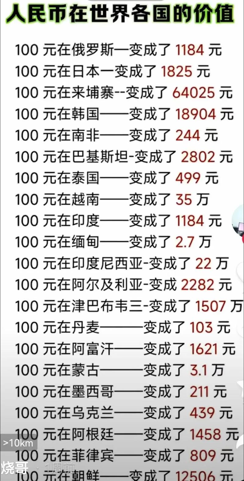 货币人民币排行榜（人民币国际货币排名）
