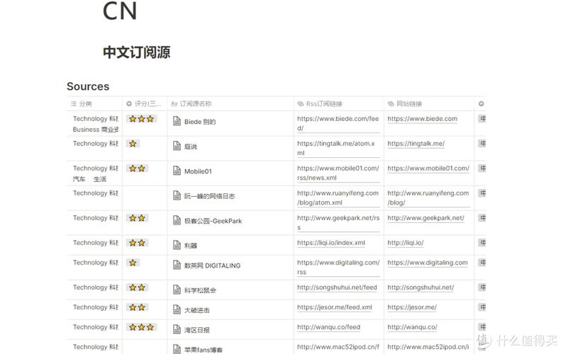 RSS订阅源仓库（2020各大网站rss订阅源地址）