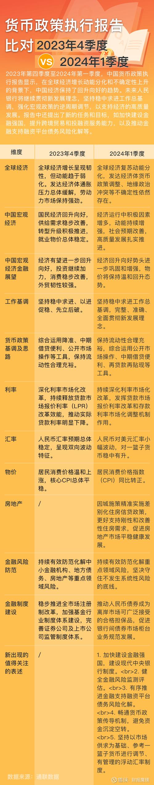 金融政策包括货币政策吗(金融政策包括财政政策吗)