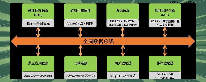 数据分发服务DDS（数据分发是什么意思）