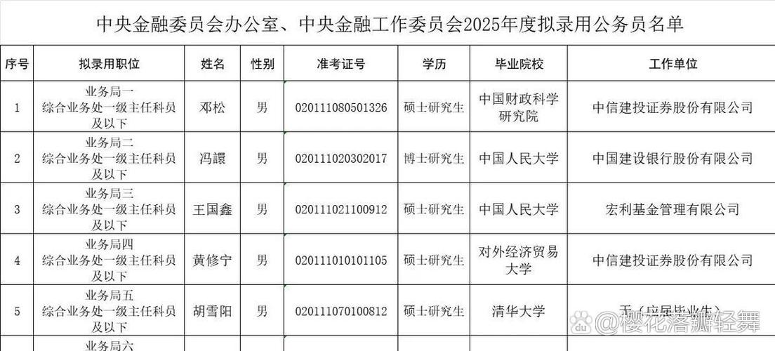 金融政策委员会职责（金融委全称）