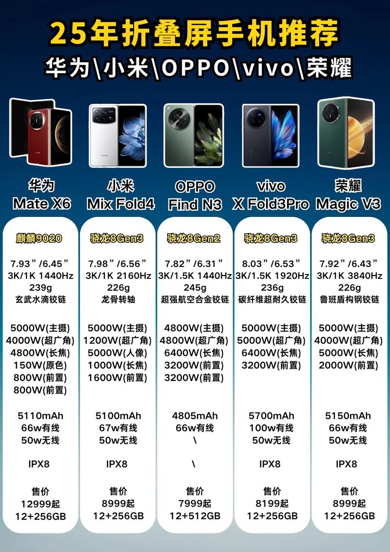 折叠屏手机测评报告哪个质量最好（折叠屏手机质量好不好）