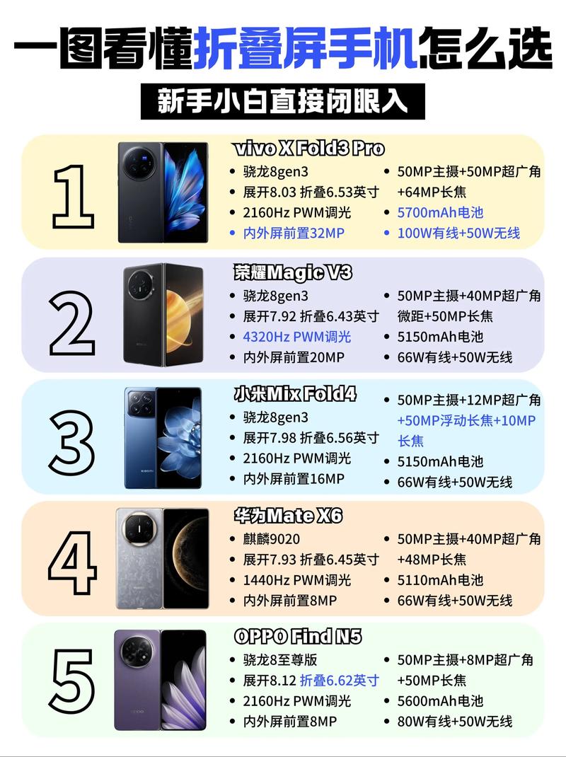 折叠屏手机测评报告哪个质量最好（折叠屏手机质量好不好）