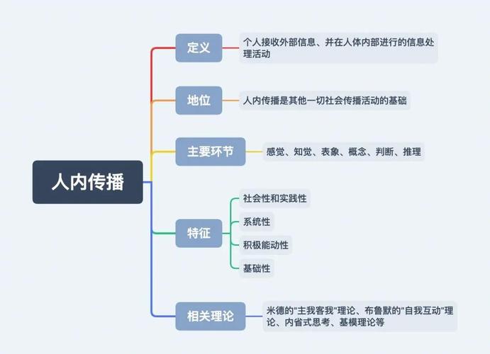 内容传播数据指标构成有哪些方面（内容传播的特点）