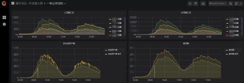 数据监控指标正常波动范围的确定（数据监控的指标包含有哪些）