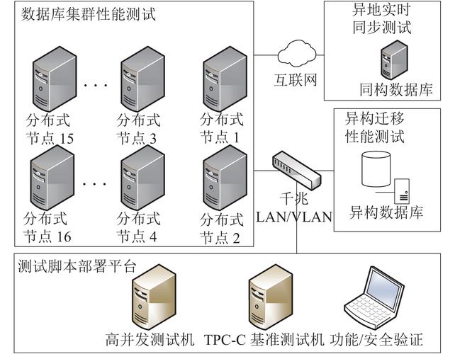 数据监控指标之间是独立的没有关联性的吗（数据监控指标之间是独立的没有关联性的吗）