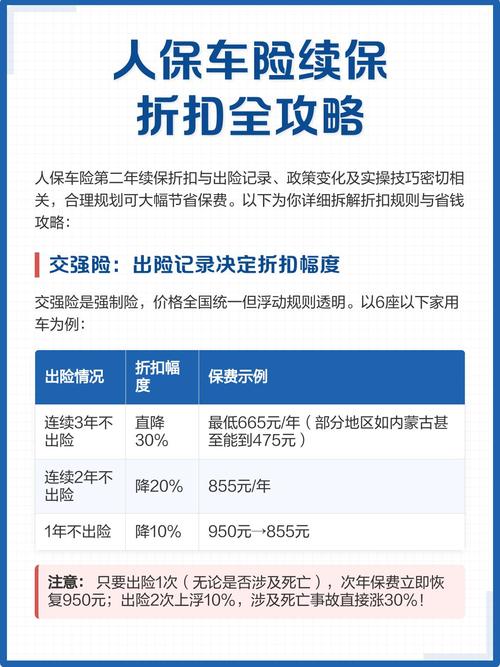 续保车险的保费优惠（续车险可以争取哪些优惠）