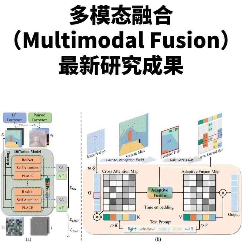 多模态内容seo策略分析（多模态内容seo策略分析报告）