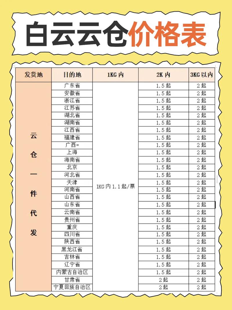 云存储多少钱一个月（永久免费云储存空间）