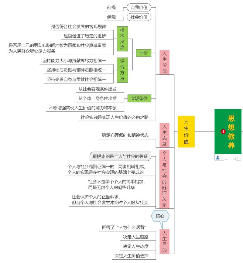 知识共享的价值（知识共享的概念）