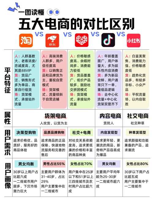 社交分享电商主要包括（社交电商的分类与特征）