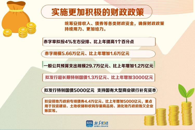 金融政策包括财政政策吗（金融政策含义）