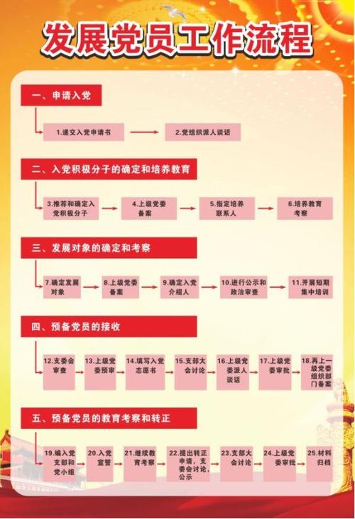 发展对象多久才能预备（发展对象多久可以成预备党员）