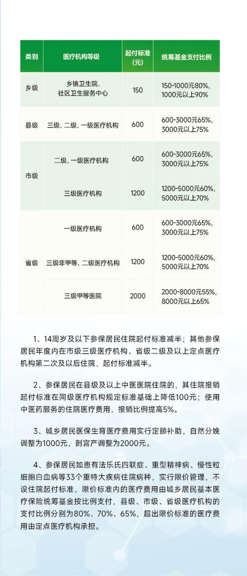 医保报销新规（医保报销新规定2026年最新政策是什么）
