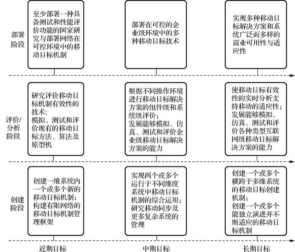 重要目标防护分类（重点目标防护）