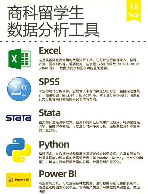 数据分析用哪个软件比较好（数据分析要什么软件）