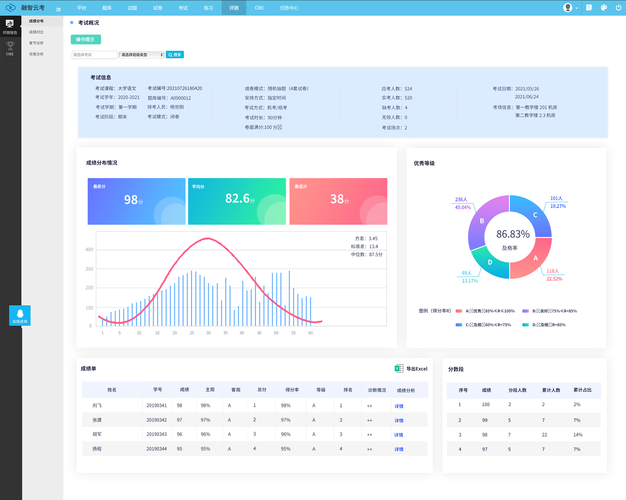 数据分析用哪个软件比较好（数据分析要什么软件）