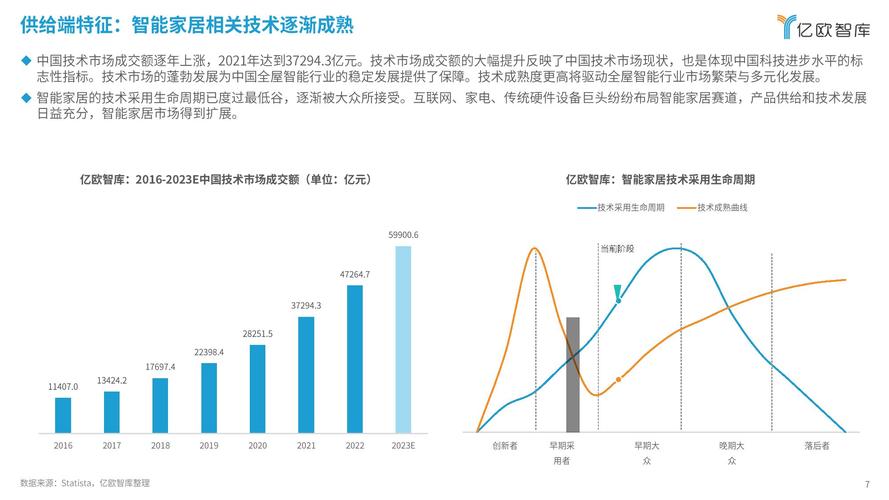 智能家居行业趋势图(智能家居行业趋势图表)