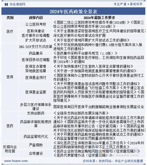 我市推动医药产业链前后延伸,全力建设(推动医药产业发展)